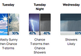 NoVA/DC Weather Forecast for the week of May 3