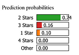 Natural Language Processing Is Fun Part 3: Explaining Model Predictions