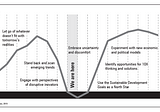 Why Green Swans Are Key To Any Post-COVID-19 Recovery