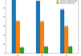 Football Player Comparision: Grealish vs Sterling vs Foden