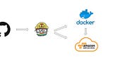 Node.js with React on a multi-docker container: in development and in production