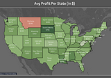 Retail Data Analysis