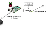 SaaS prepper part two: backing up Evernote with a Raspberry Pi