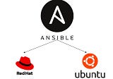 Configuration of Target Node by using Variable file having same name as the OS in Ansible