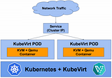 Using KubeVirt in Azure Kubernetes Service — part 1