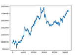 Reinforcement learning in Trading (part 2 - the last)