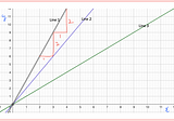 How are activation functions selected?