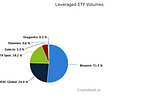 Diversified ETF Products: A Detailed Explanation of the Similarities and Differences Between…
