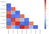 Exploratory Data Analysis Tutorial in Python