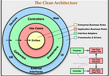 Clean Architecture Pattern