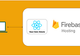 How To Host a React Static Website on Firebase Hosting