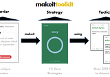 How to Change: makeit Easy to overcome Laziness