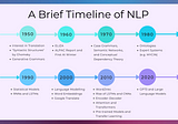 A Brief Timeline of NLP
