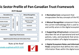 Public Sector Profile of the Pan-Canadian Trust Framework Version 1.2 and Next Steps