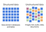 How to automate processes with unstructured data
