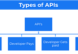 How Twilio, Zapier, And Cloudflare Make Billions Through An API Licensing