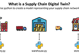 What is a Supply Chain Digital Twin?