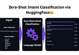 Zero-Shot Intent Classification via HuggingFace🤗