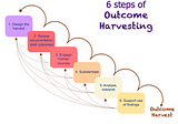 Outcome Harvesting — up close and personal