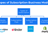 Subscription Business Model — Used by Linkedin, Shopify and Netflix