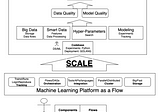 Machine Learning as a Flow: Kubeflow vs. Metaflow