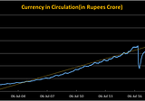 India’s Cash Payment Hegemony in the Digital Era