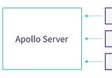 Selecting database as data source for GraphQL server