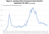 Louisiana COVID-19 Update for African Americans: September 30, 2020