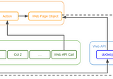 Editing data via Tableau