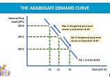 Aggregate Demand