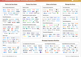 Market Map: 240 Real Estate Technology Companies Transforming Today’s Housing Market
