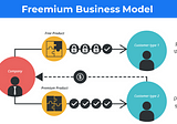 Freemium Business Model — A business model used by Spotify, Slack and Notion