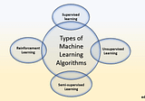 Introduction to Machine learning for beginners(PART I)