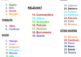 NFL Power Rankings: Week 15