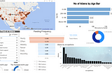 Aliens in America Dashboard