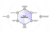 Learn Concepts: Trust Frameworks