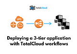 Creating a 3-tier Application With Totalcloud’s Code-Free Workflows