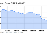 SAUDI ARABIA AND RUSSIA: THE OIL WAR AND THE WAY AHEAD