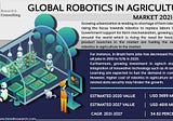 Robotics in Agriculture Market Revenue Growth shows Unprecedented Promise