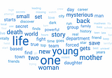 2022 Black List Word Cloud Logline Challenge!