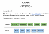 Review of <work tools on IC > ICevent