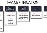 UAM AIRWORTHINESS CERTIFICATION STANDARDS AND REGULATIONS