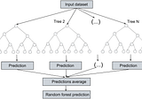 Towards urban flood susceptibility mapping using machine and deep learning models (part 3): Random…