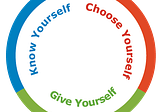 Emotional Quotient
