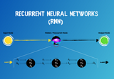 RNN: Recurrent Neural Networks — How to Successfully Model Sequential Data in Python
