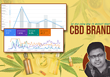 Market Your CBD Brand — A Story To Tell You All