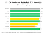 Benchmark results of Kubernetes network plugins (CNI) over 10Gbit/s network (Updated: August 2020)