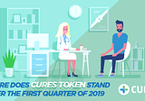 Where does CURES Token stand after the first quarter of 2019?