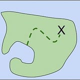 Active Islands