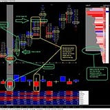 Forex Level Futures